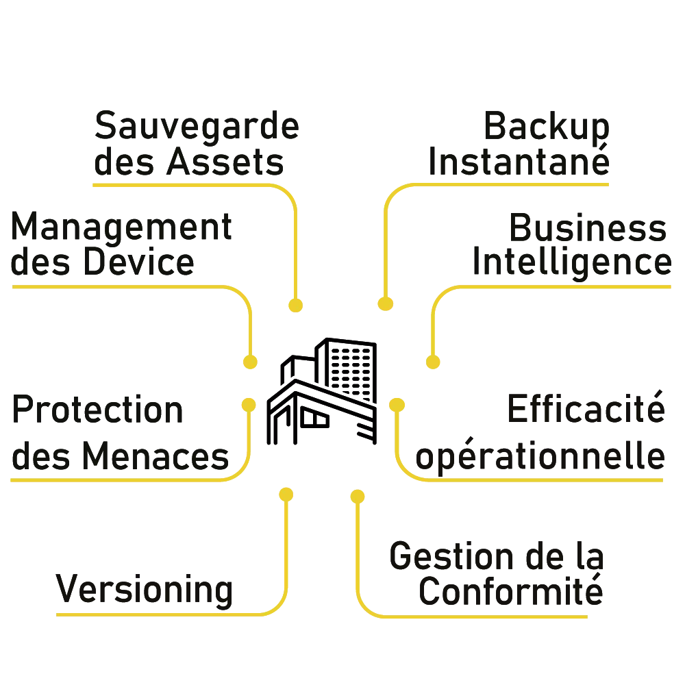 Solution de Backup et Versioning OT